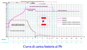 CURVA-DI-RICARICA-BATTERIA-con-LOGO-modificata